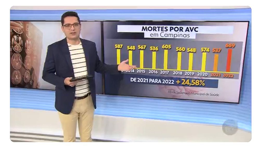 CEPID BRAINN - Jornal EPTV - AVC em Campinas